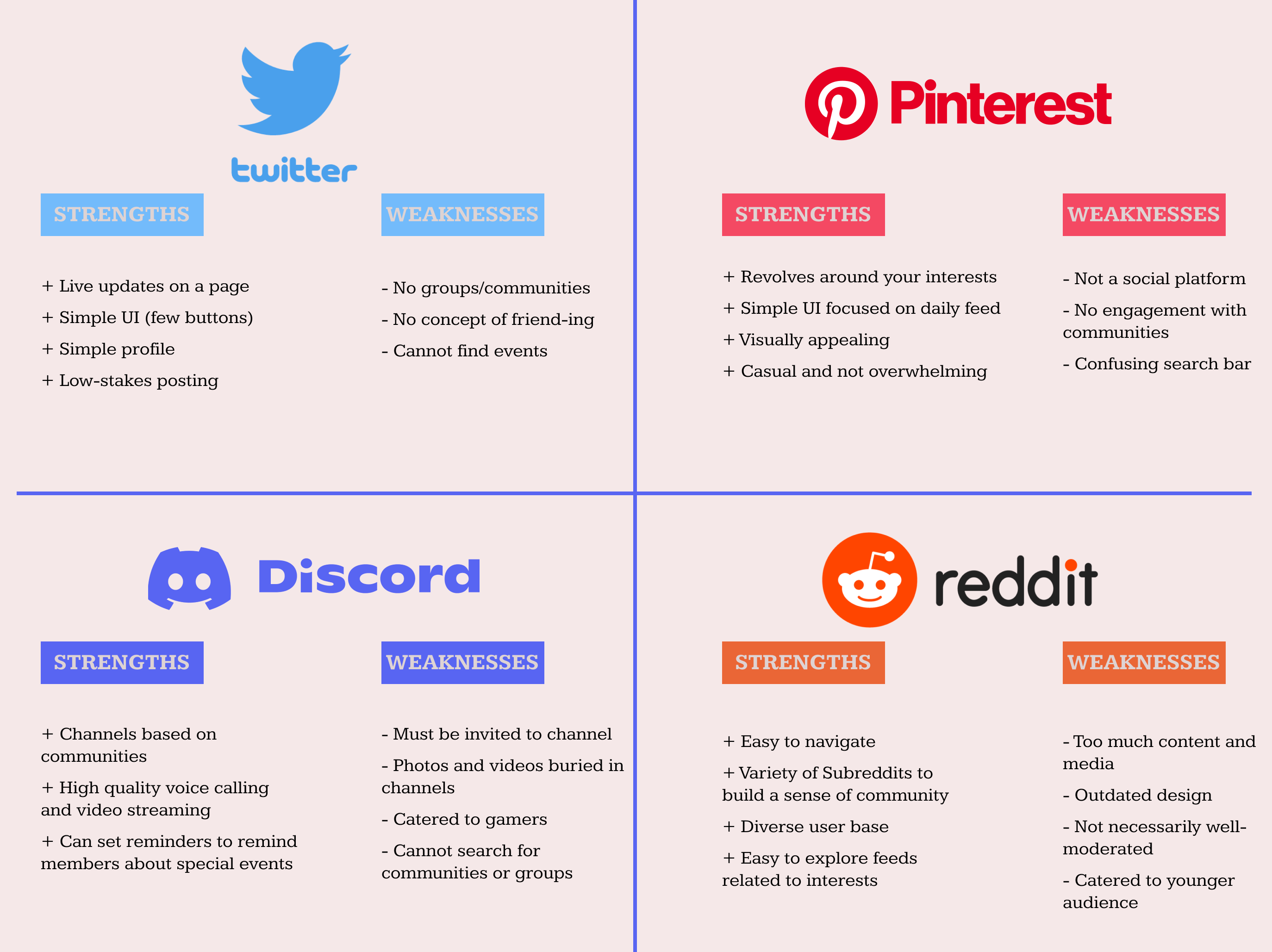 Competitor Flow